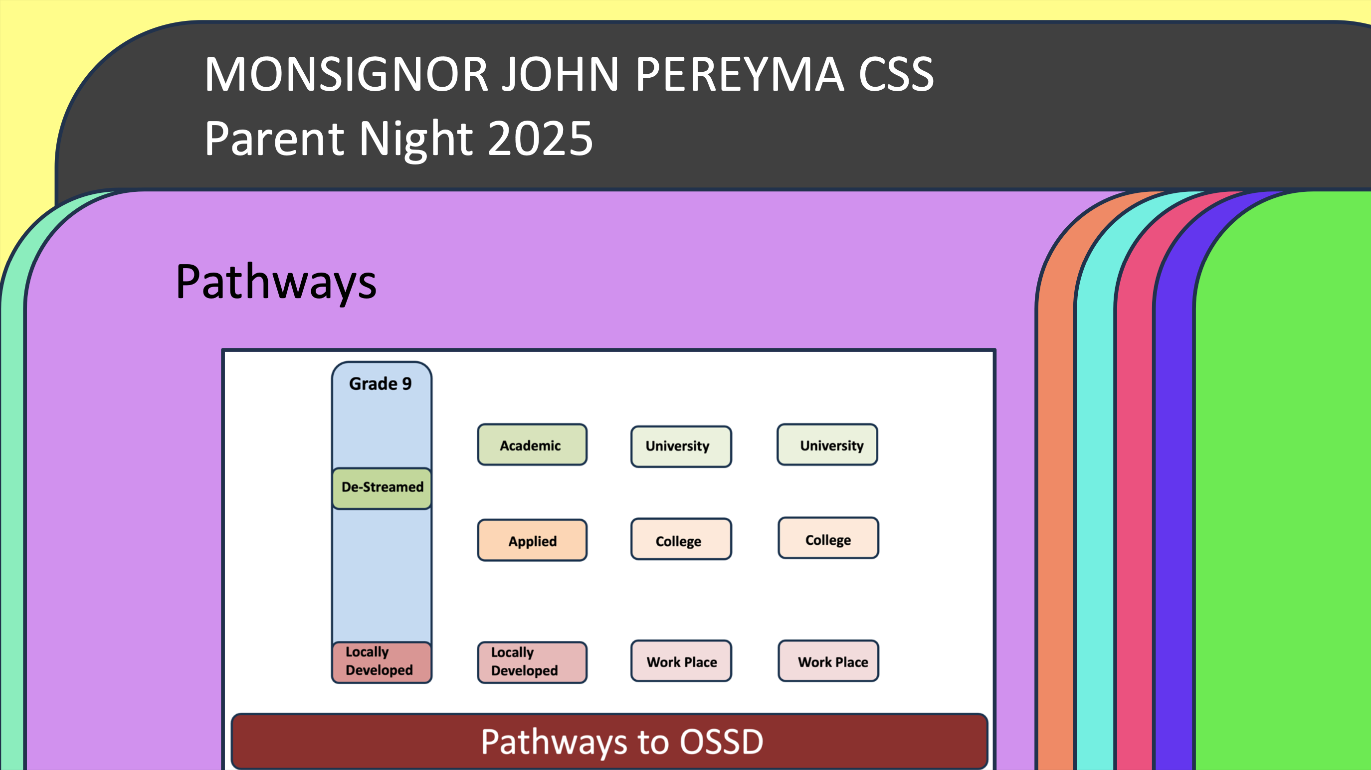 Slide from Parent Night Presentation